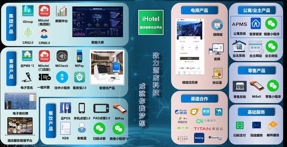 星级酒店的选择:绿云酒店管理系统ihotelpms